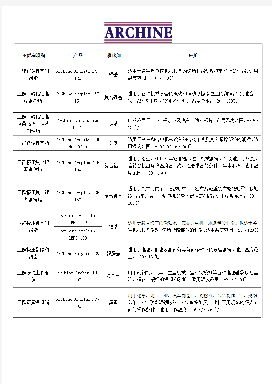 极压锂基润滑脂