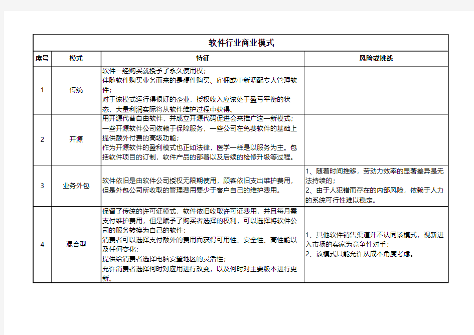 软件行业商业模式