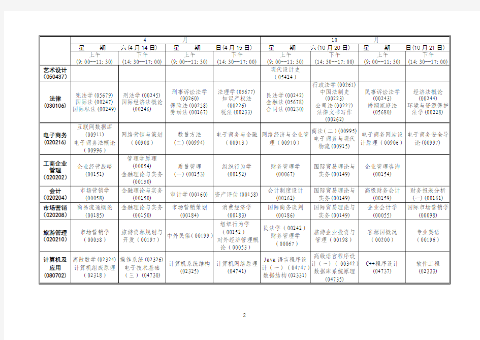 2012年“专接本”统考课程时间安排表