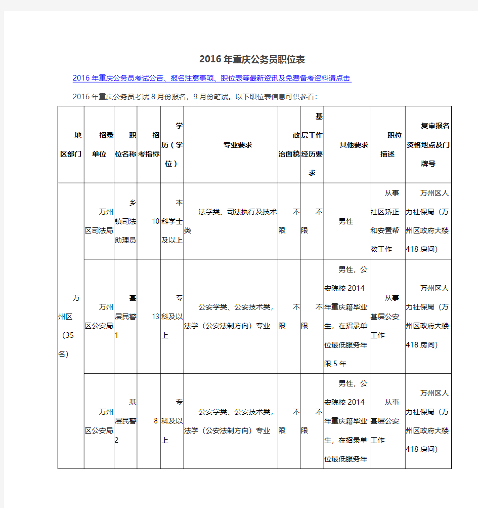 2016年重庆公务员职位表