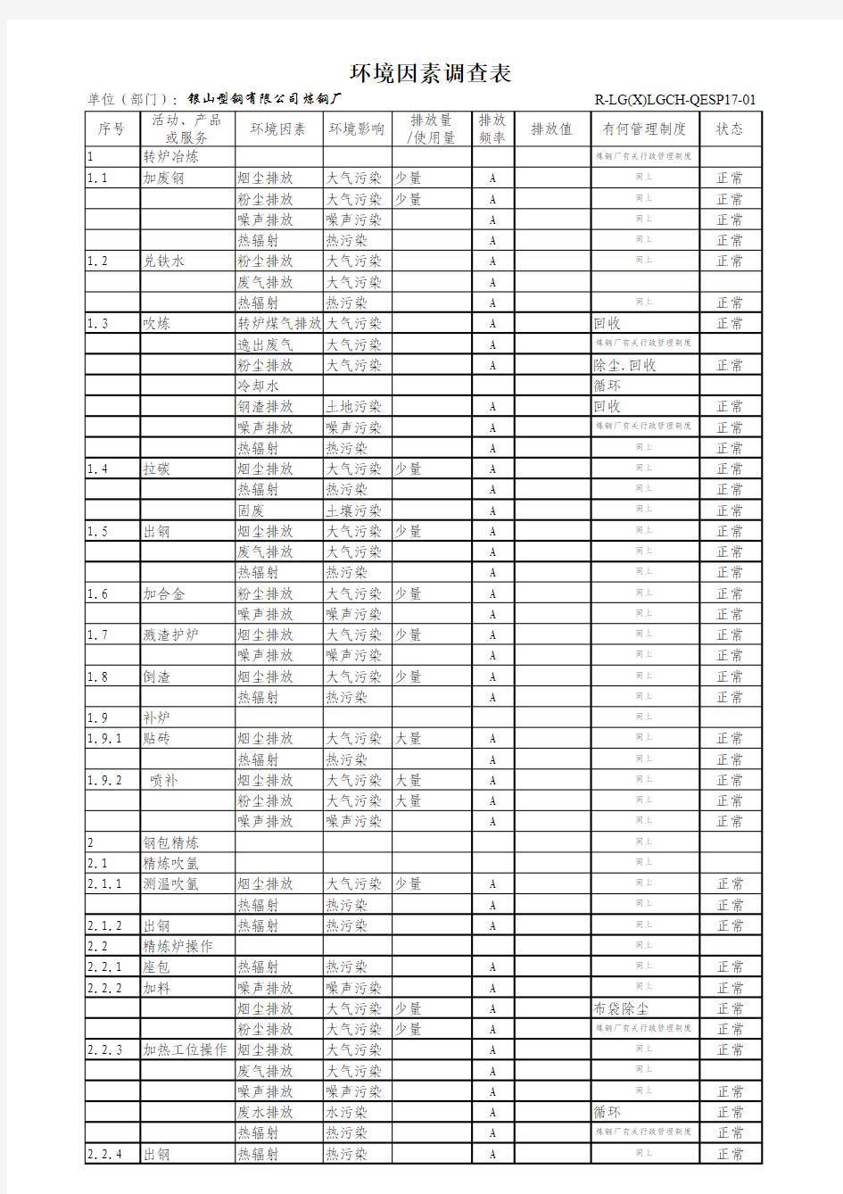 钢铁厂环境因素辨识汇总表