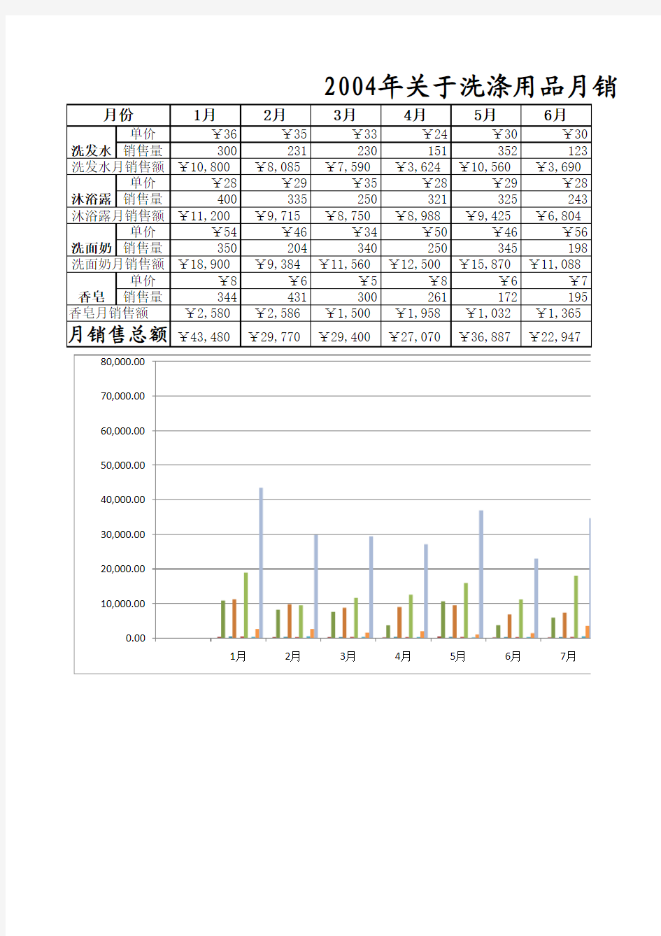 月销售报表_[Excel模板_VBA模板]