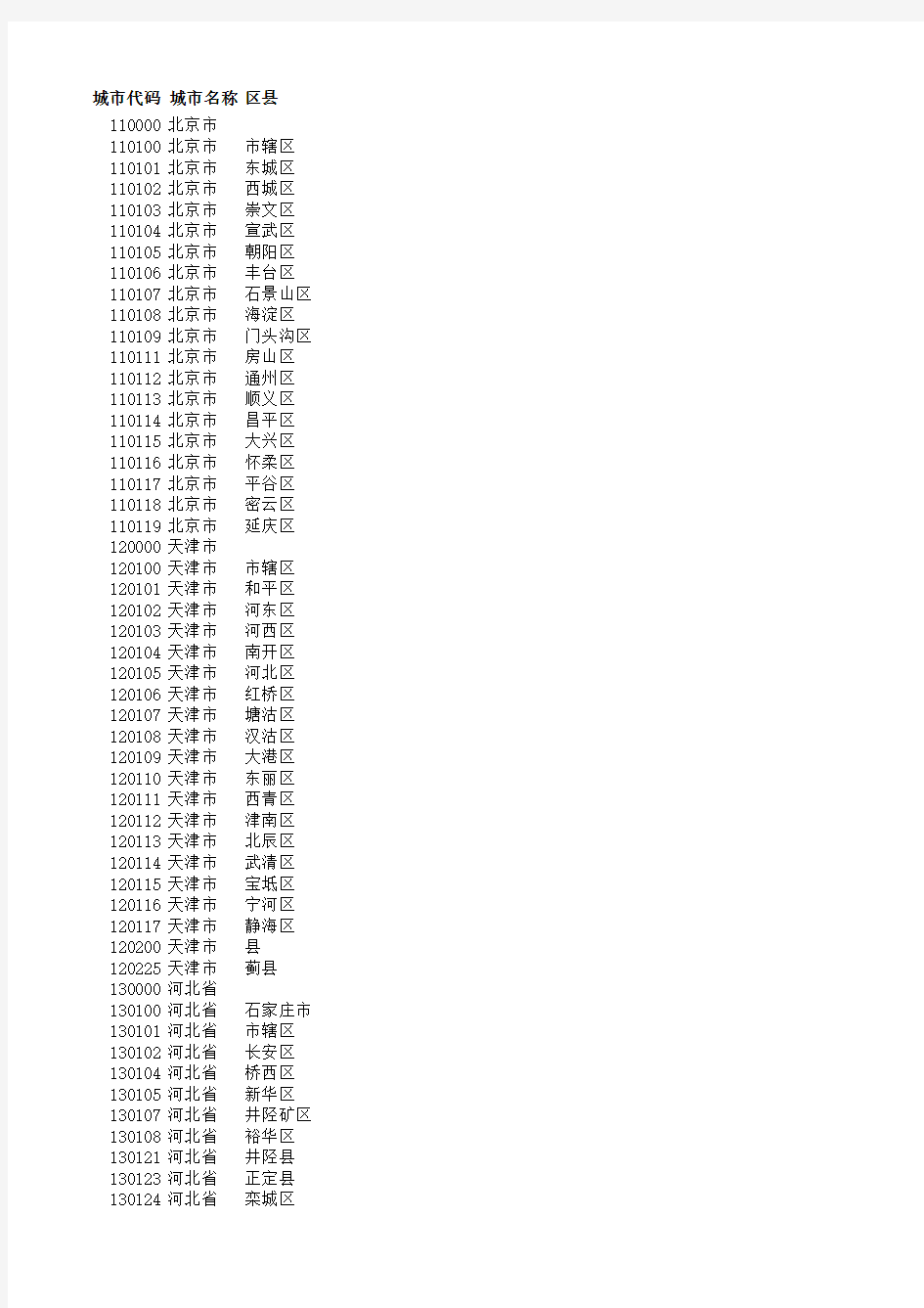 中国城市代码表(2016年版)