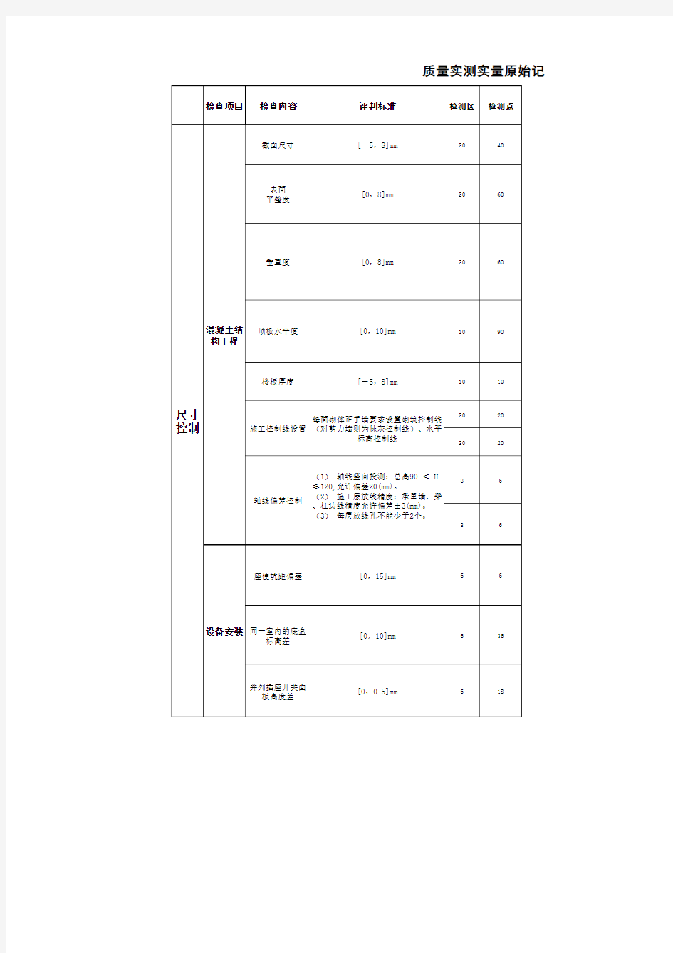 万科实测实量原始数据记录表-主体阶段表格2