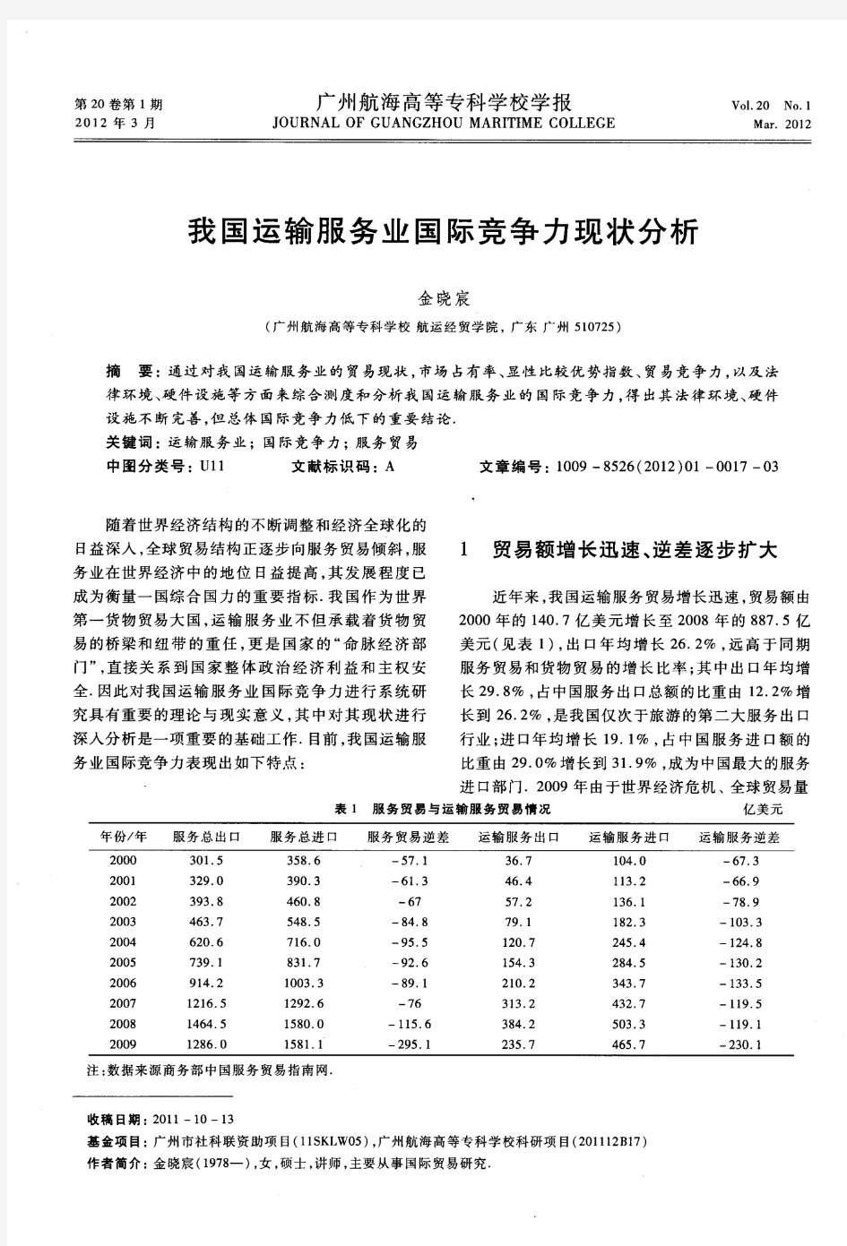 我国运输服务业国际竞争力现状分析