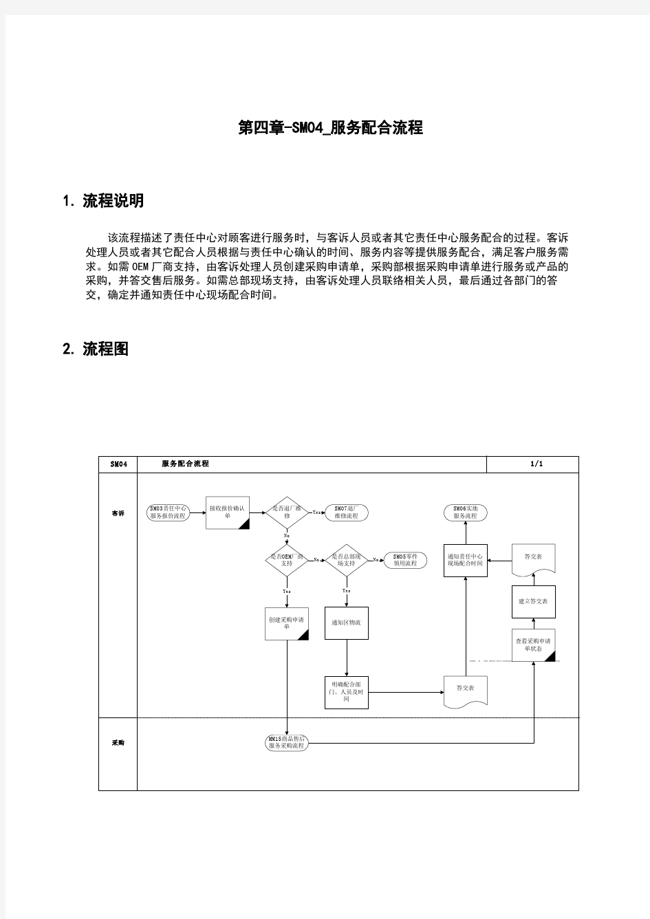 第四章-SM04_服务配合流程