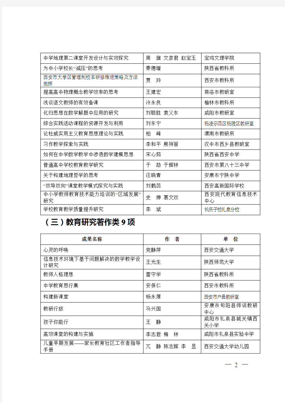 2012年陕西省基础教育优秀教学成果获奖名单