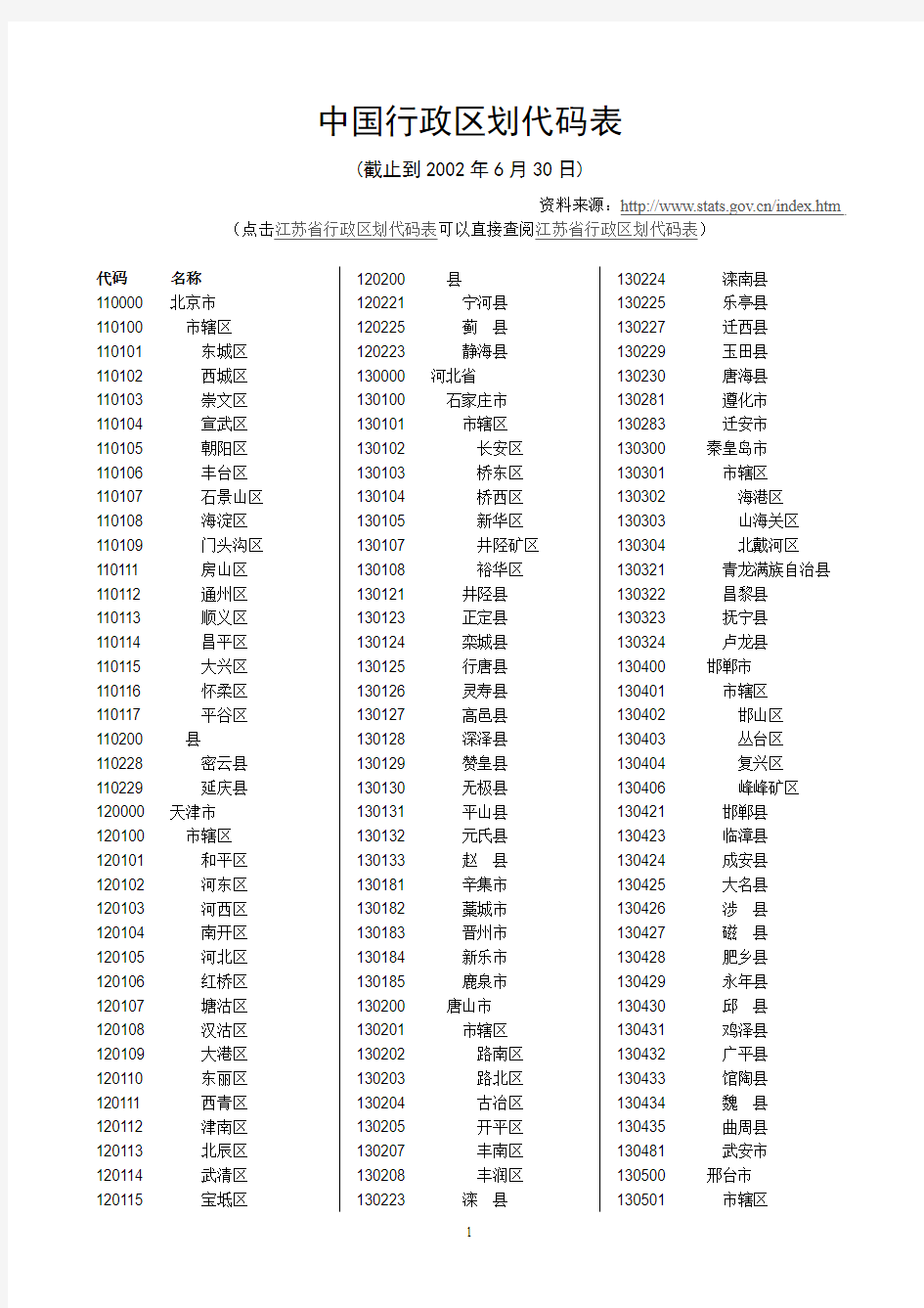 中国行政区划代码表