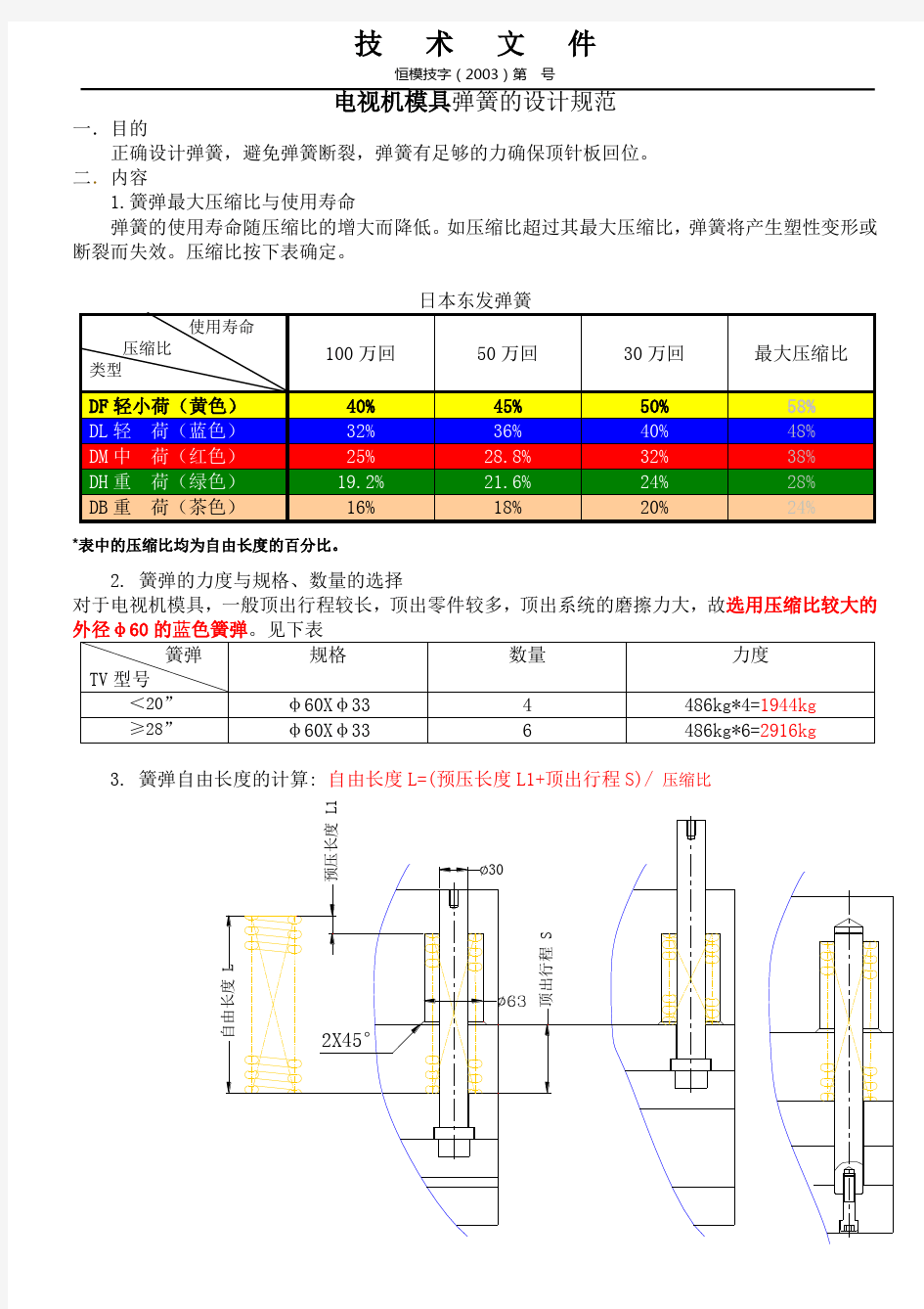 弹簧设计规范