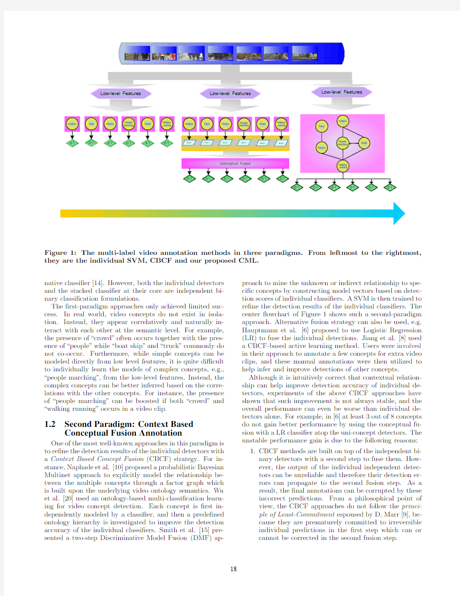 ABSTRACT Correlative Multi-Label Video Annotation