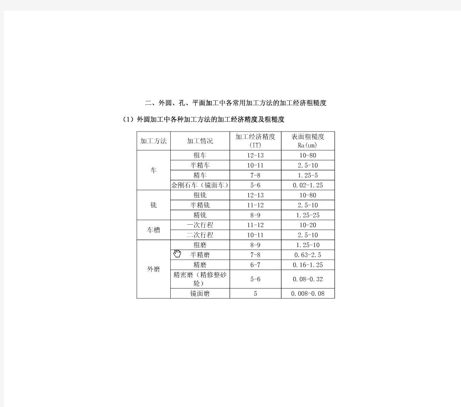 常用加工方法的精度与粗糙度