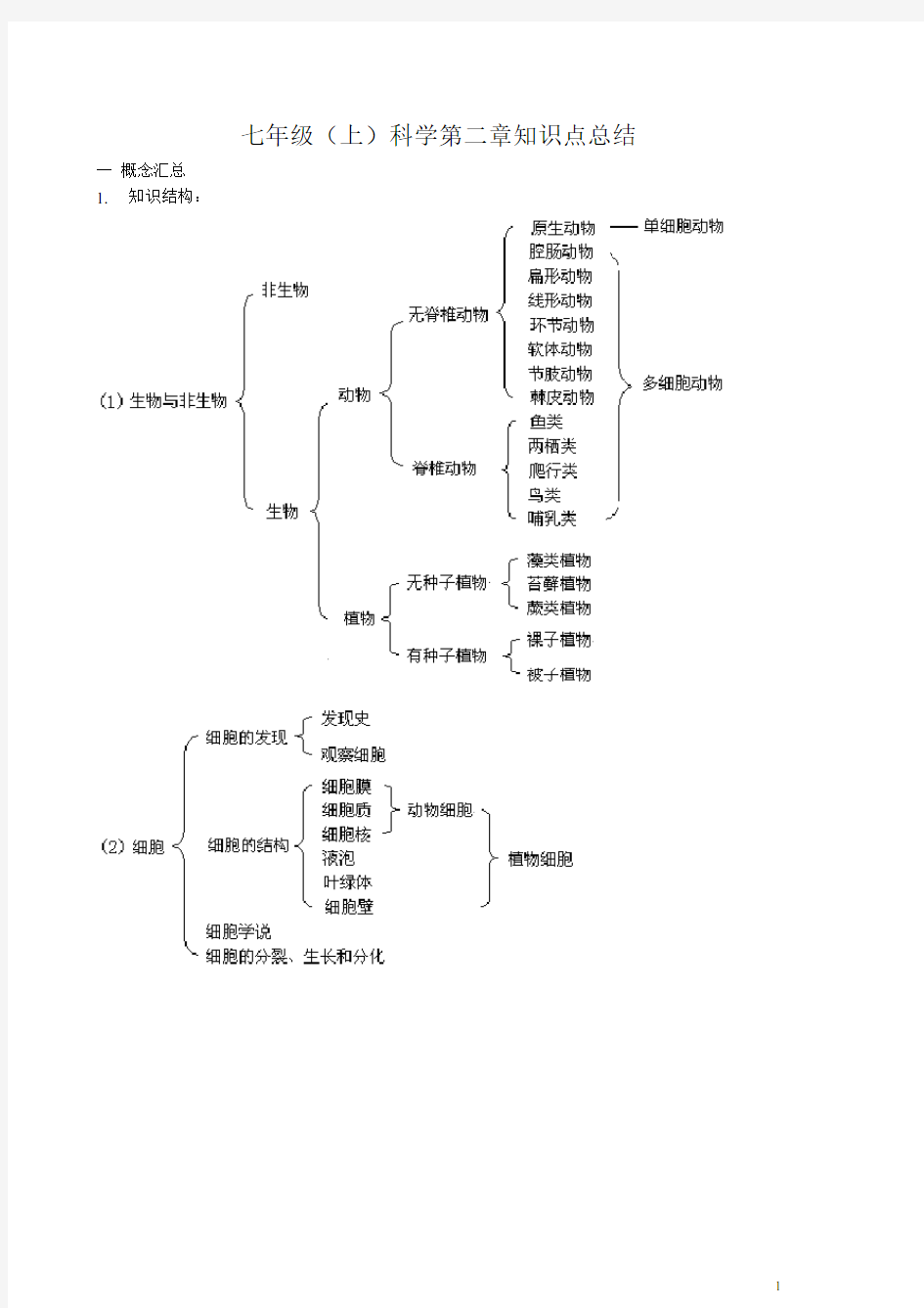 七年级科学上册第二章知识点总结(1)