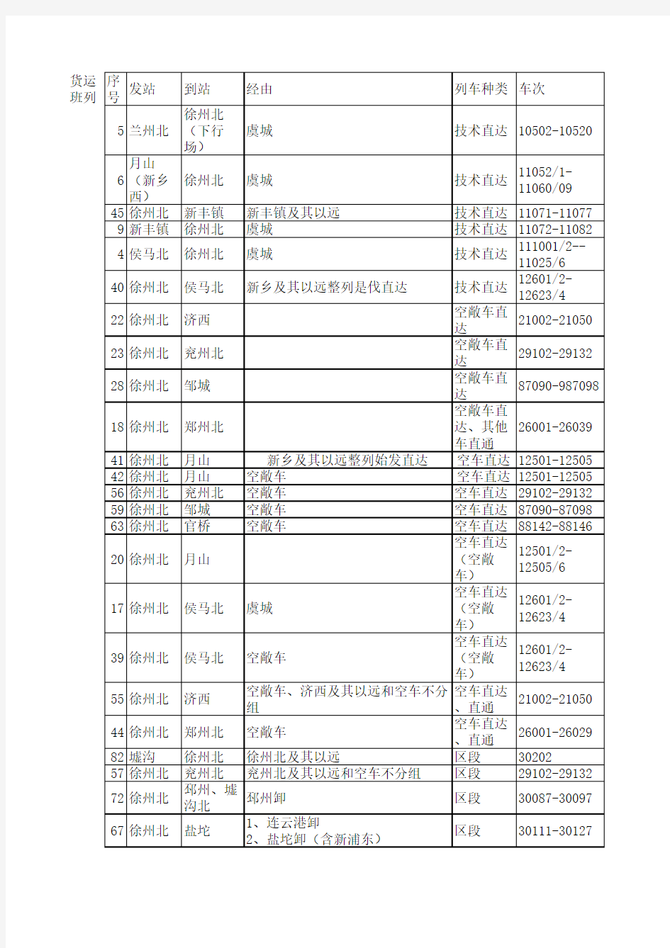 全国铁路货运营业站示意图2014.06.13