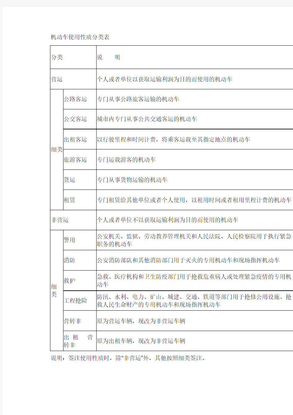 机动车使用性质分类表