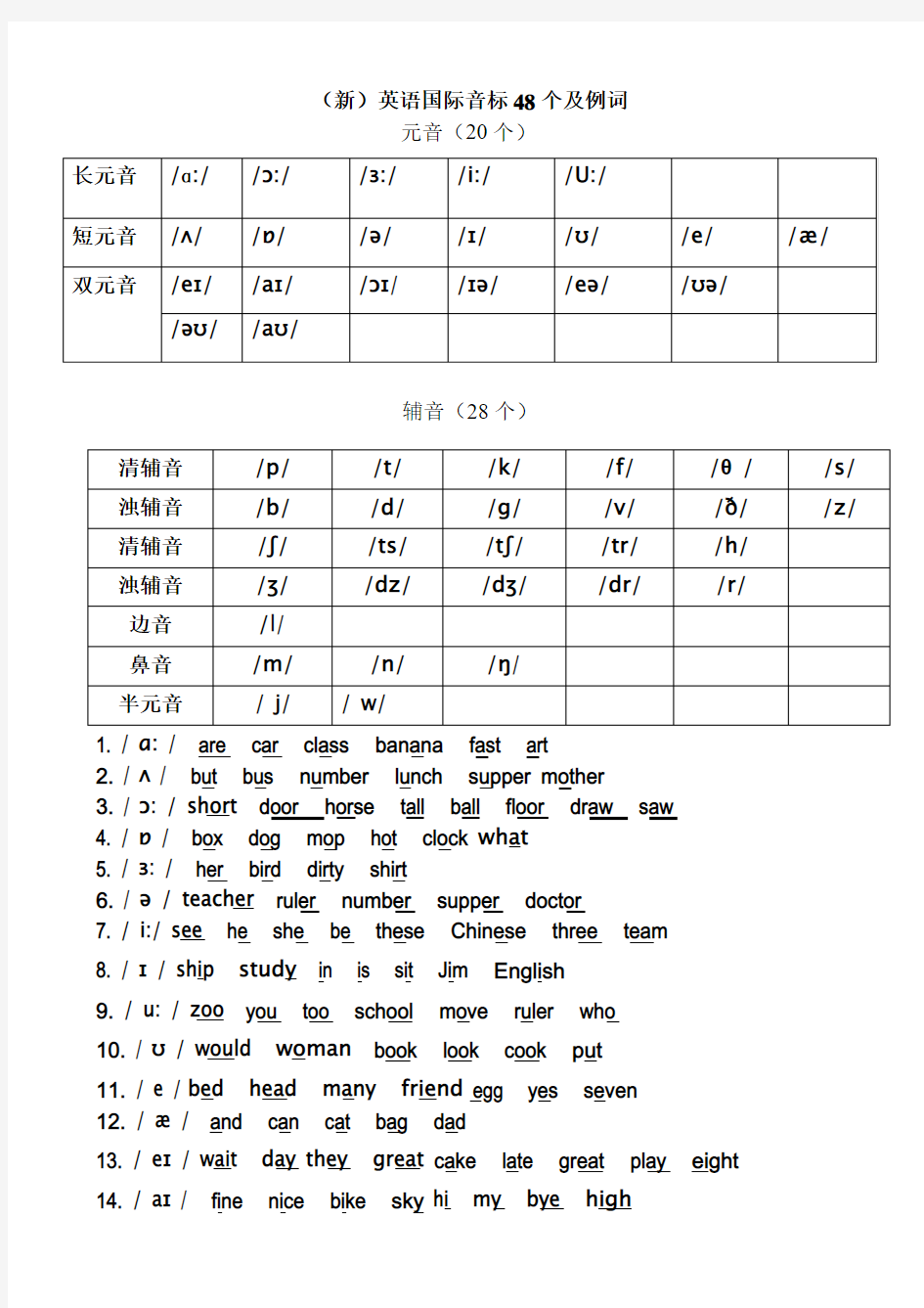 (新)英语国际音标48个及例词