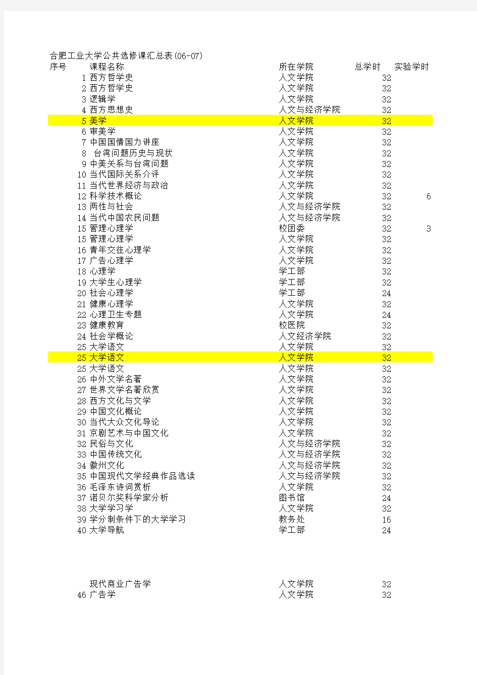 合肥工业大学 公选课类型对照表