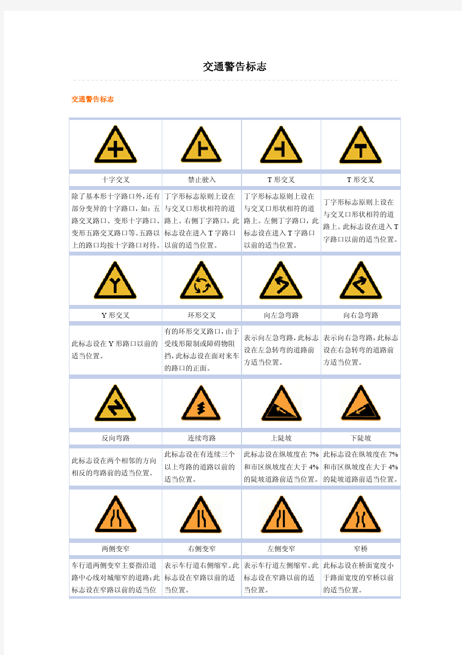 交通标志及其含义_没有最全只有更全