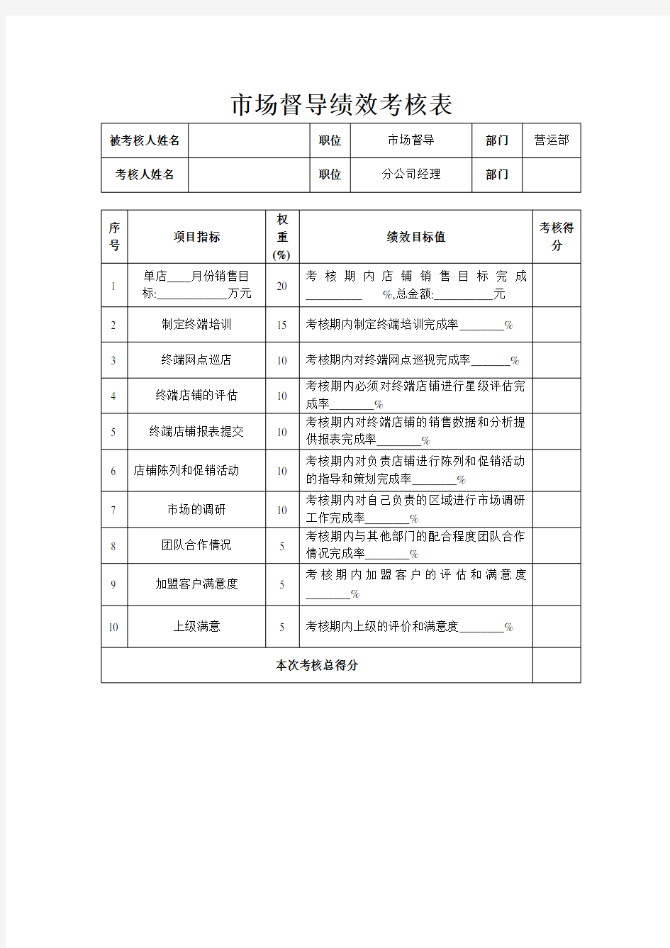 市场督导绩效考核表