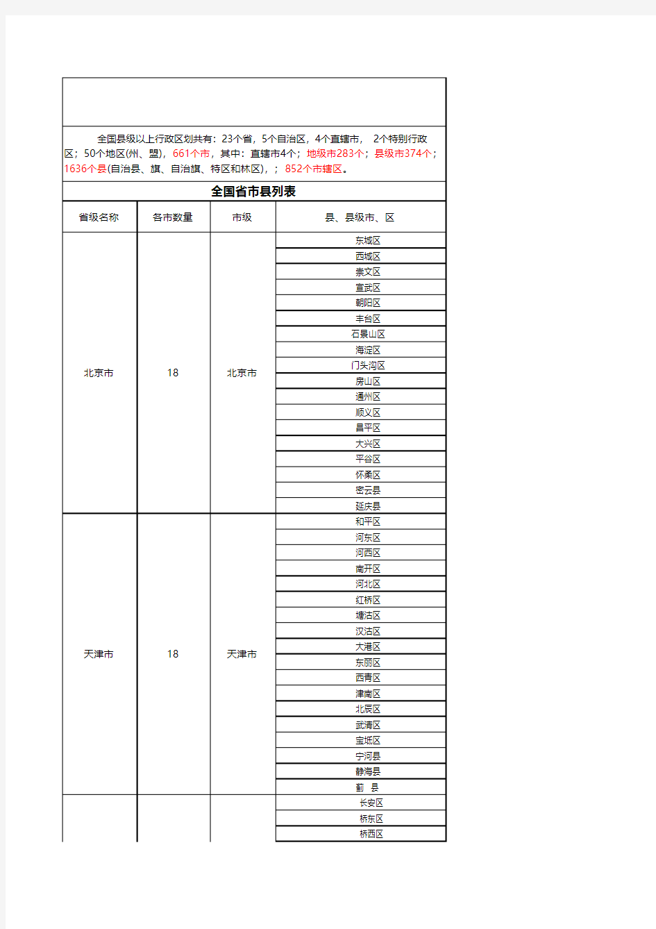 中国各个市县名称汇总