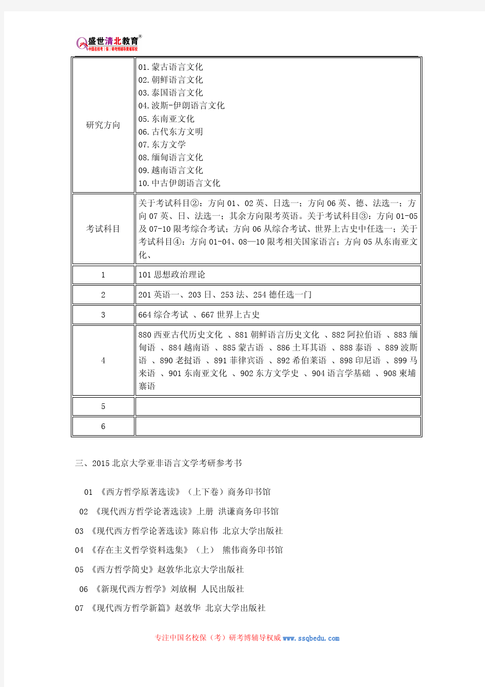 2015北京大学亚非语言文学考研参考书、历年真题、报录比、研究生招生专业目录、复试分数线