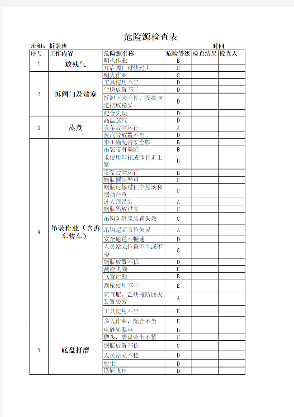 危险源检查表