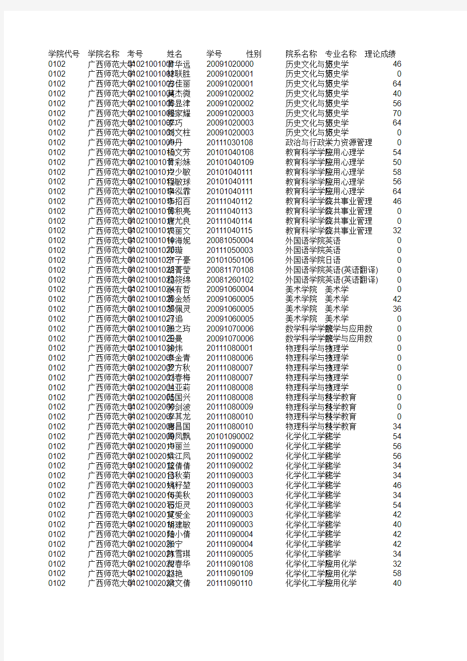 2012070102广西师范大学-育才