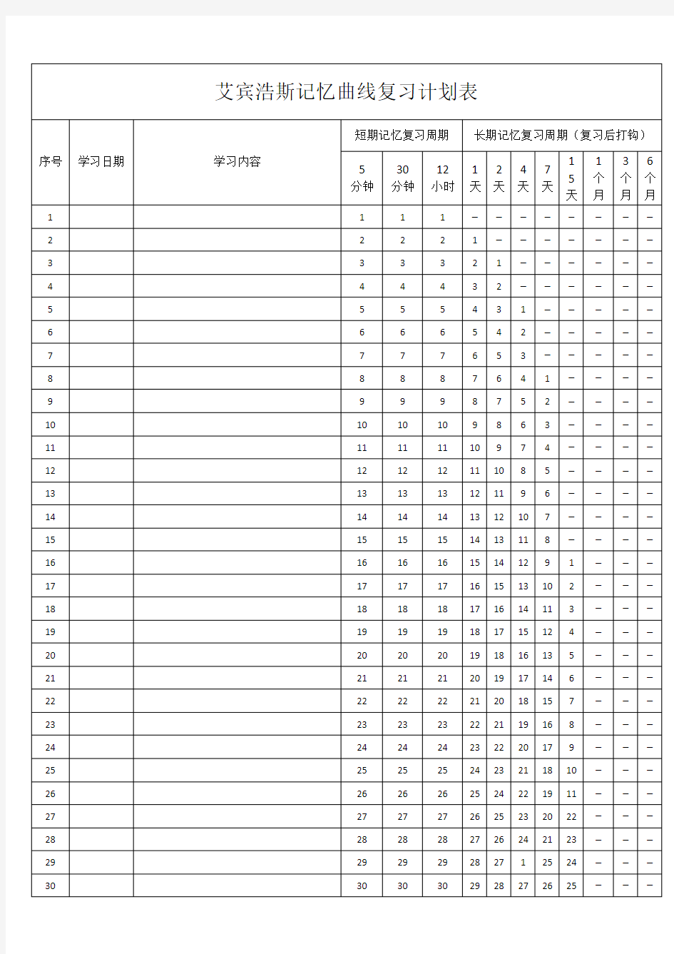 艾宾浩斯记忆曲线复习计划表