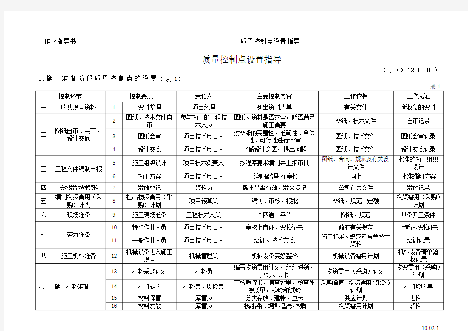 质量控制点设置指导