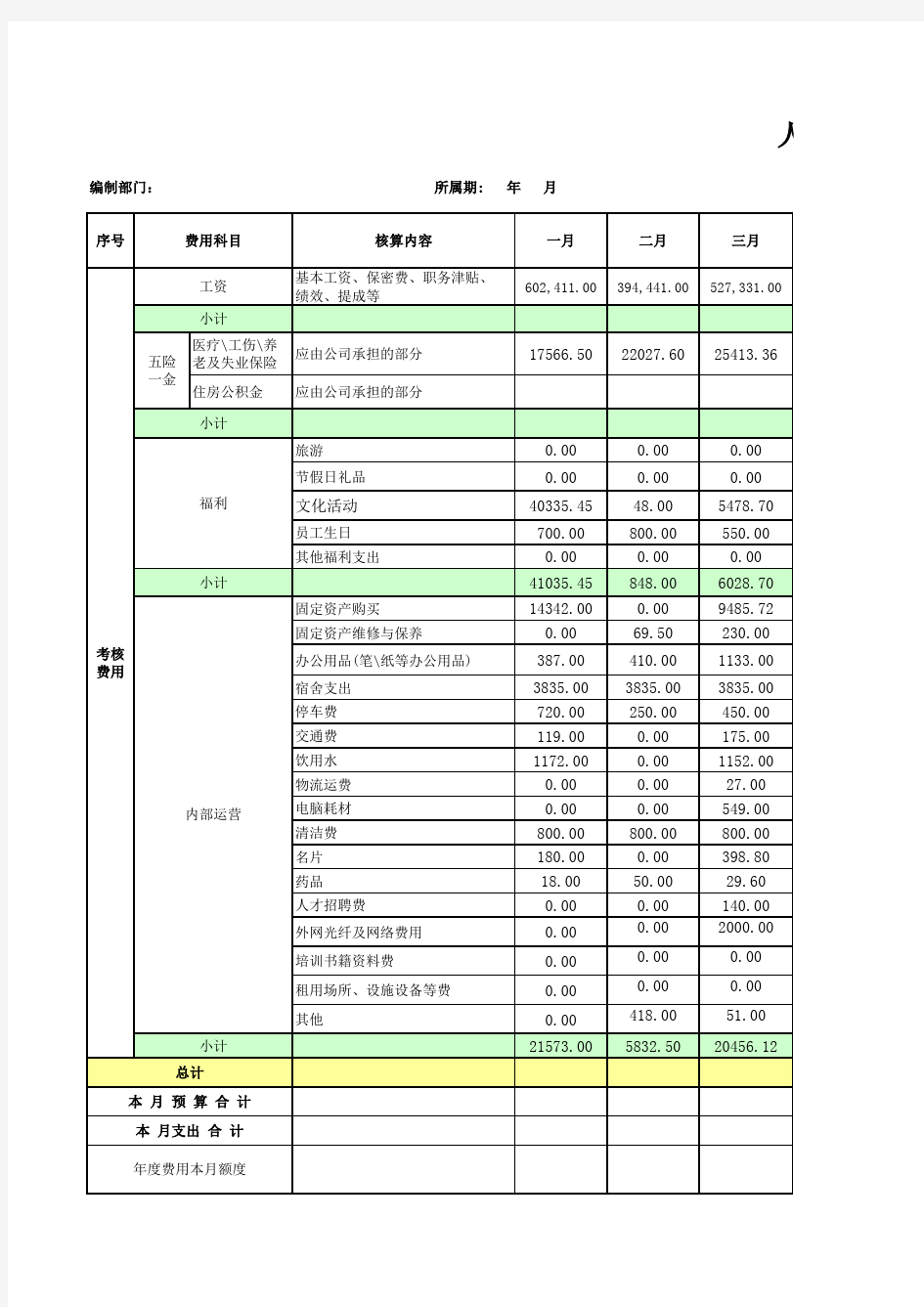 人事行政费用月度报表