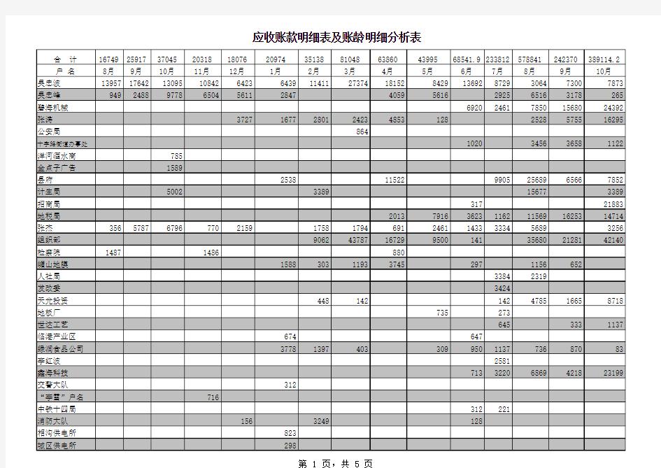 应收账款明细及账龄分析表