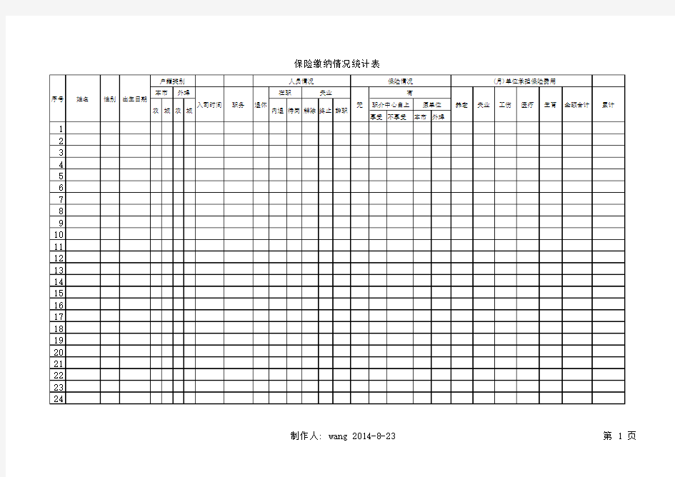 社会保险缴纳情况统计表(预算)