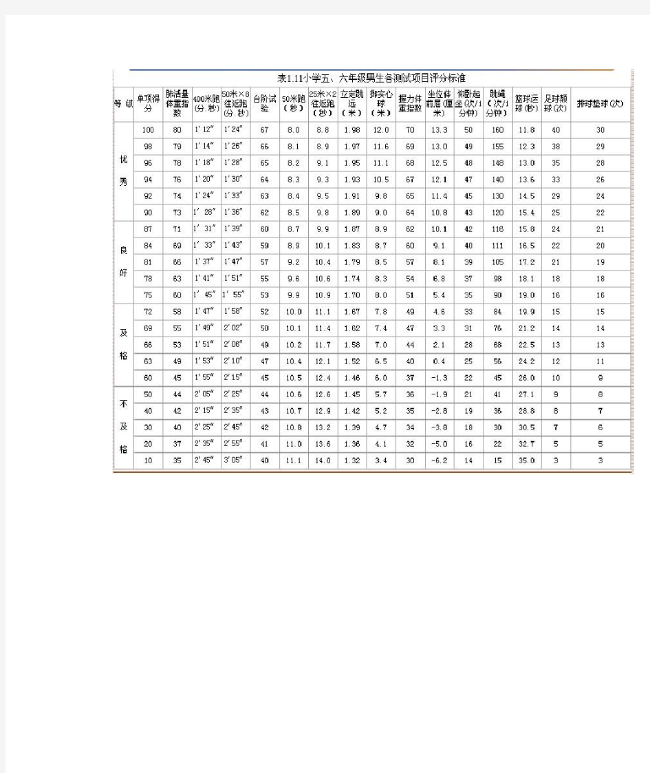 小学五年级体育考核评分标准