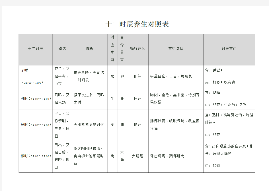 十二时辰养生对照表