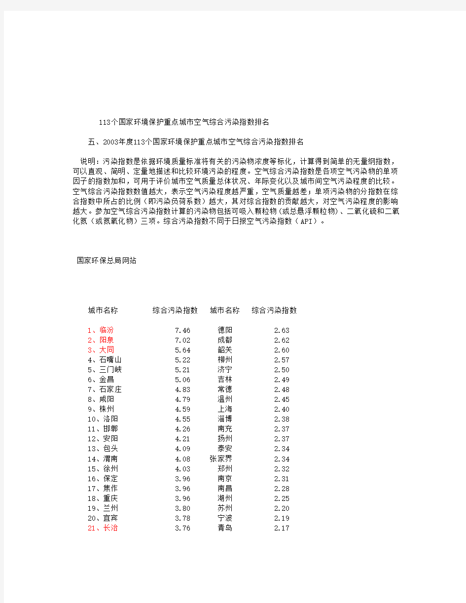 中国城市空气污染状况大排名