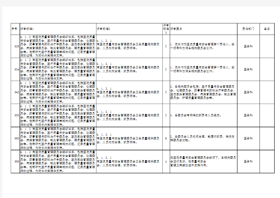 三甲评审指标分解(总表)