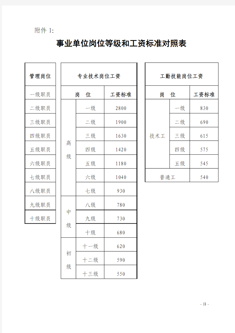 事业单位岗位等级和工资标准对照表