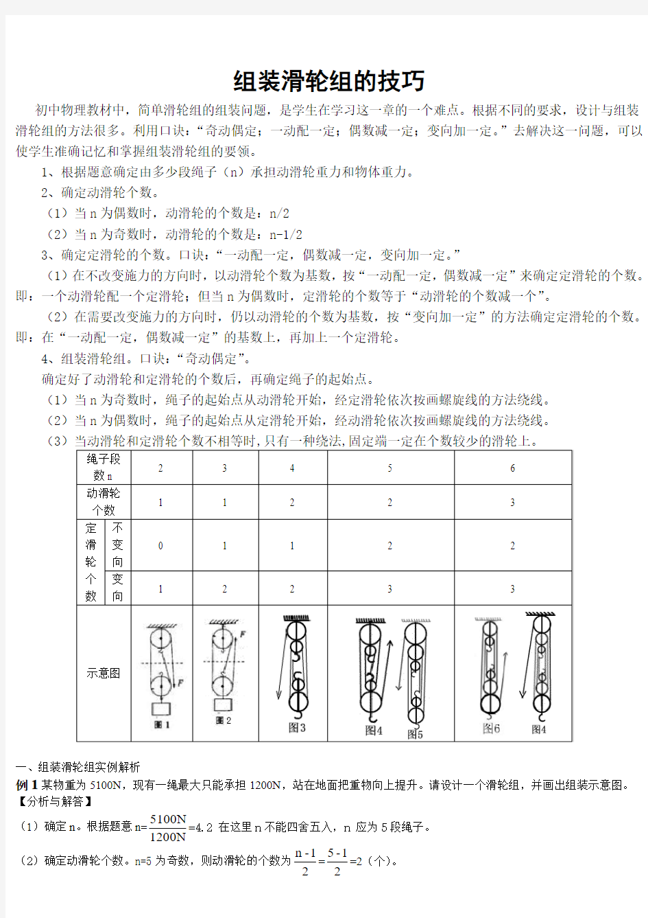 初中物理：如何组装滑轮组(人教版)