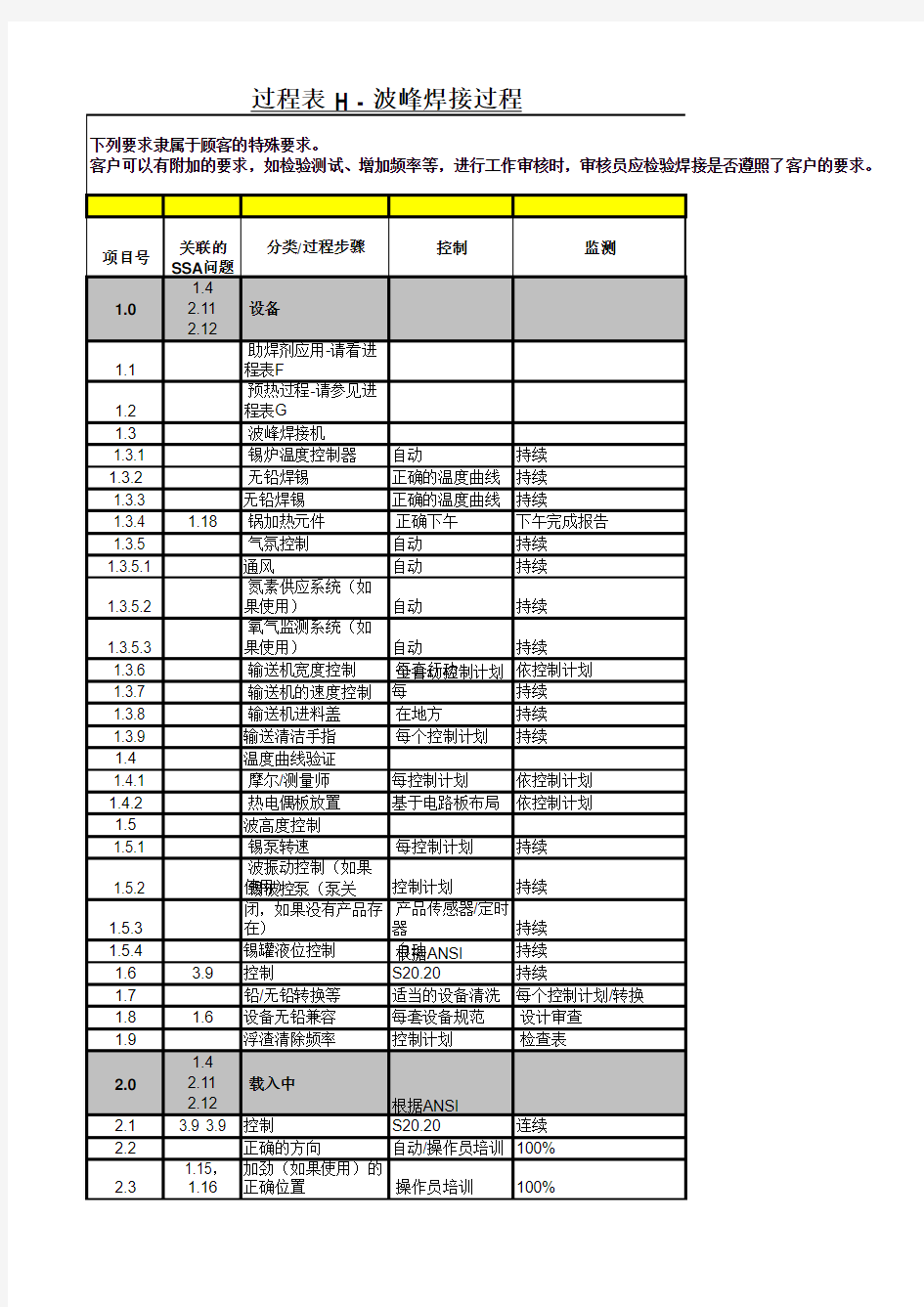 CQI-17过程表 H - 波峰焊接过程