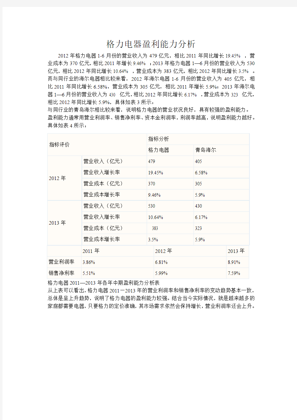 格力电器盈利能力分析