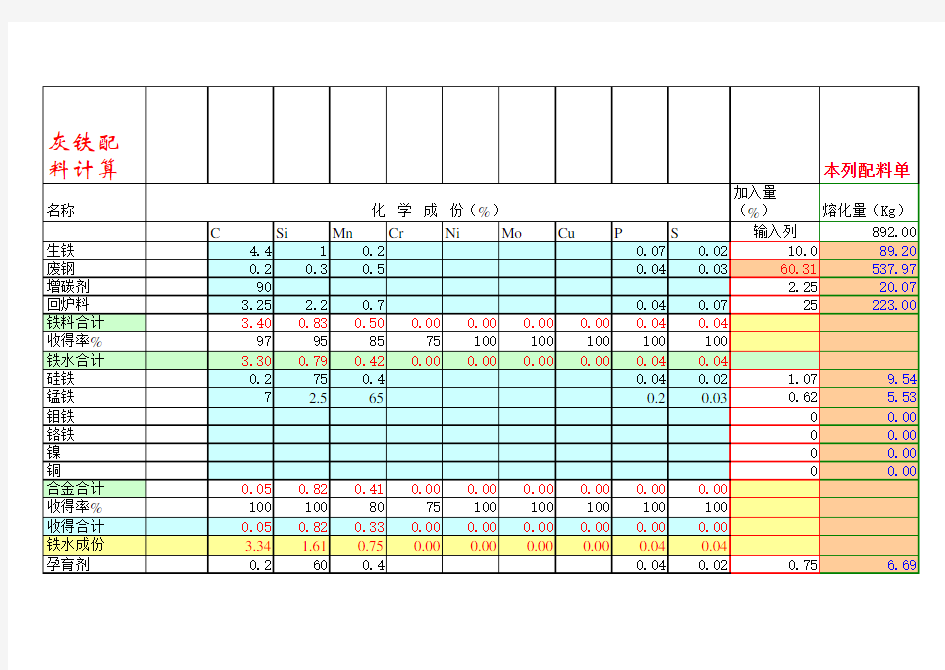 灰铁配料计算