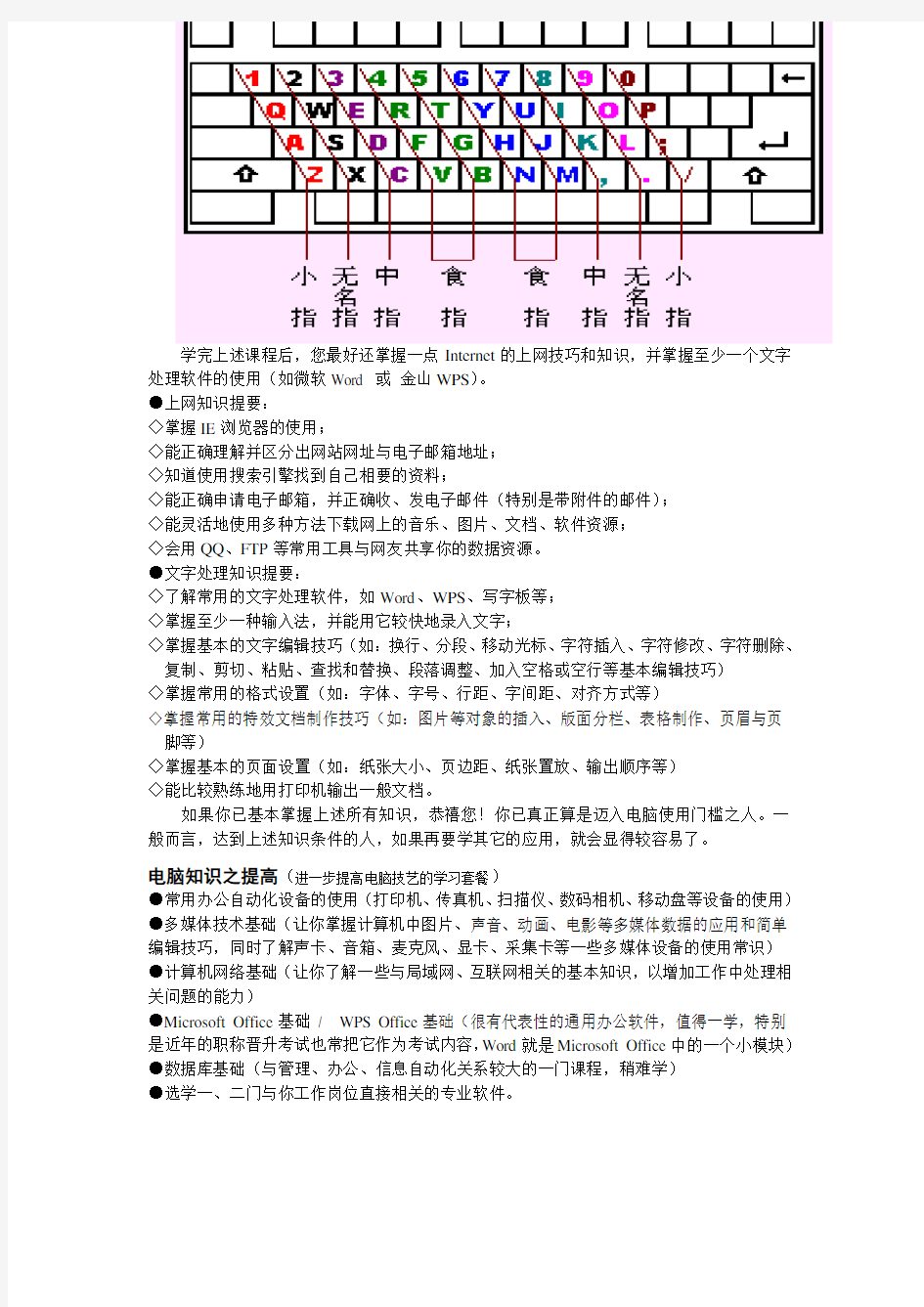 计算机入门基础知识