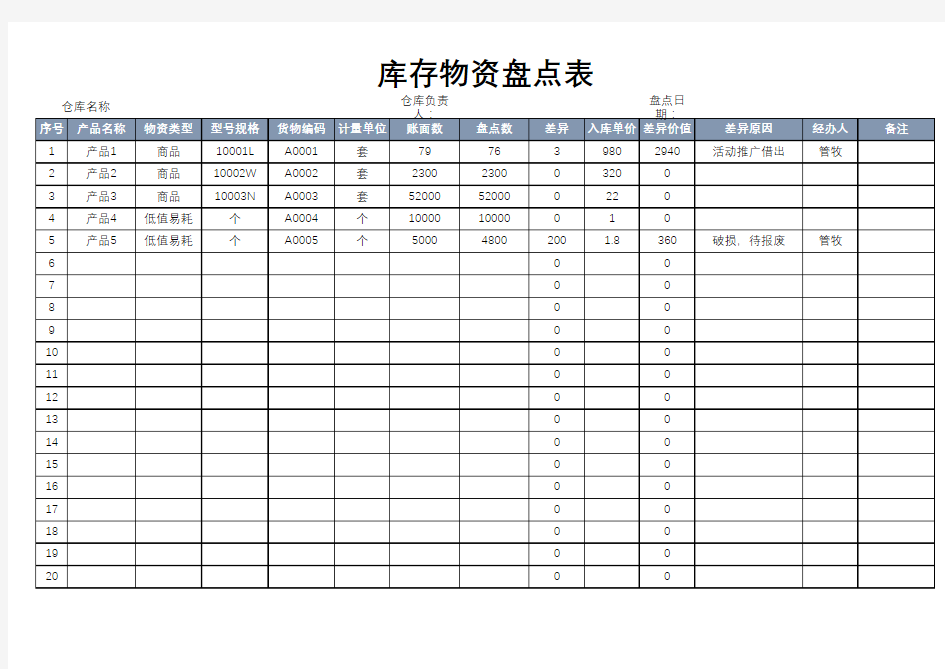 库存物资盘点表