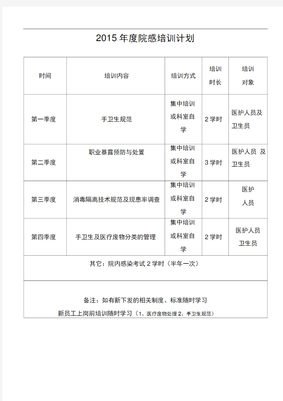 2015年度院感培训计划表格