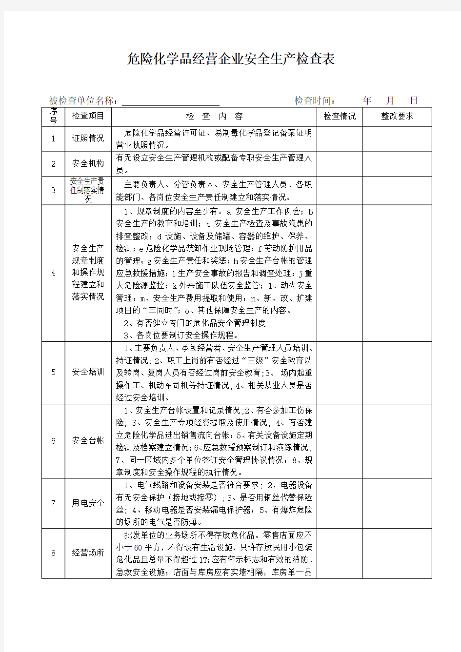 危险化学品经营企业安全生产检查表