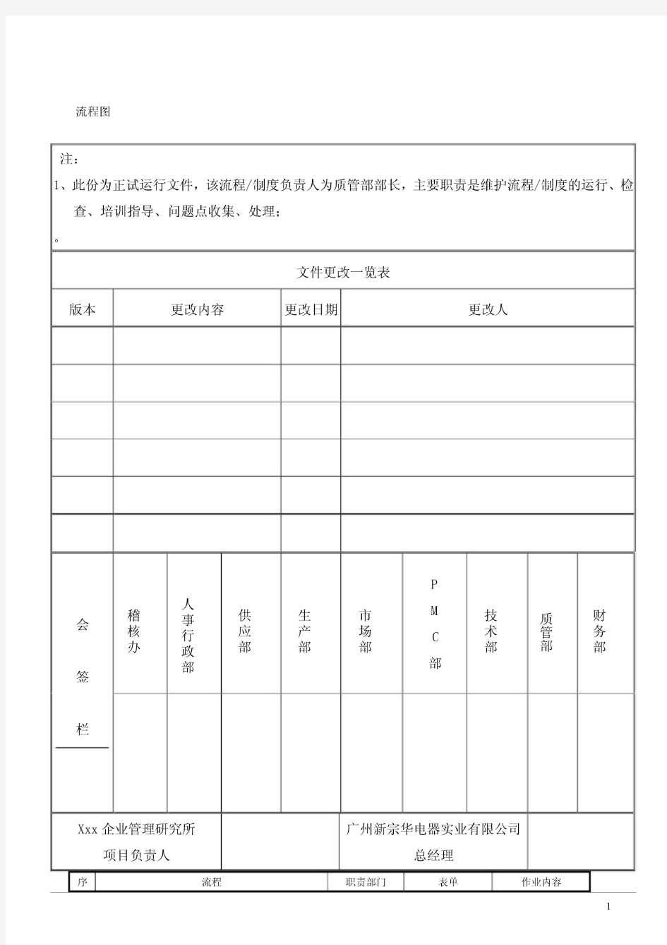 来料检验作业流程及管理办法