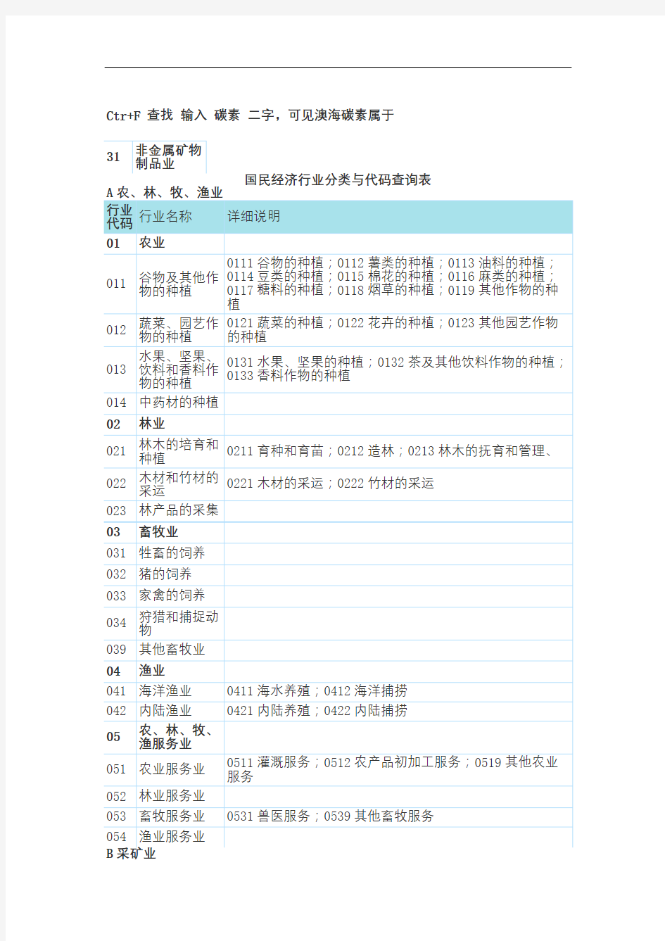 国民经济行业分类与代码查询表