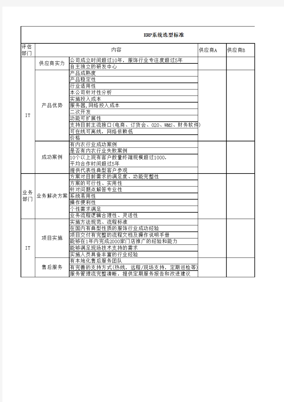 ERP系统选型标准