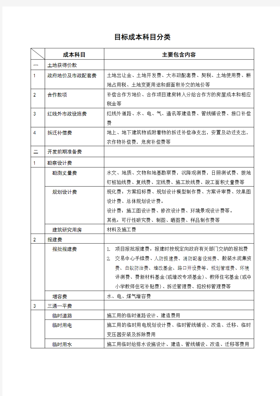 房地产开发企业会计科目设置参考明细