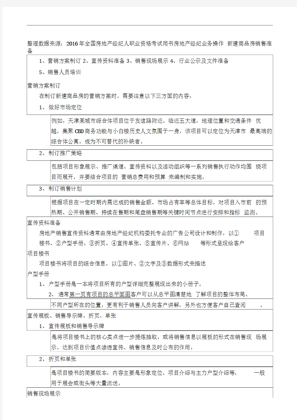 房地产经纪人考试重点摘要房地产经纪业务操作