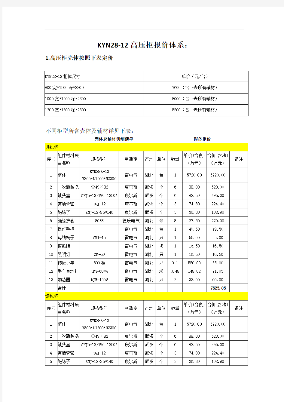 高低压成套设备报价体系